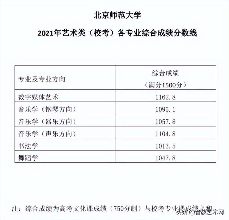 音乐艺考生可以考哪些大学-中国音乐院校排名-1 音乐艺考生可以考哪些大学-中国音乐院校排名-广东技校排名网