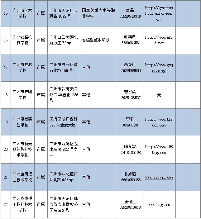 广州中职学校有哪些?有哪些专业?升学渠道有哪些?-1 广州中职学校有哪些?有哪些专业?升学渠道有哪些?-广东技校排名网