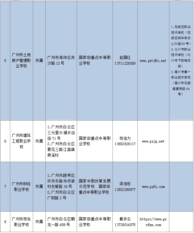 广州中职学校有哪些?有哪些专业?升学渠道有哪些?-1 广州中职学校有哪些?有哪些专业?升学渠道有哪些?-广东技校排名网