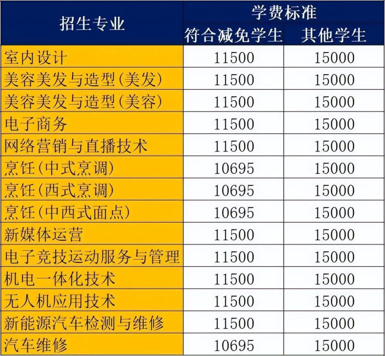 广州市白云工商技师学院2023年春季招生简章公布-1
