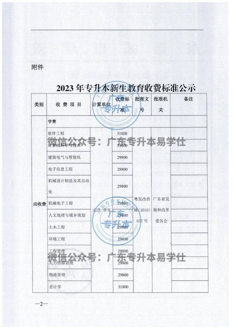 东莞城市学院公布2023年普通专升本招生专业及学费标准-1 东莞城市学院公布2023年普通专升本招生专业及学费标准-广东技校排名网