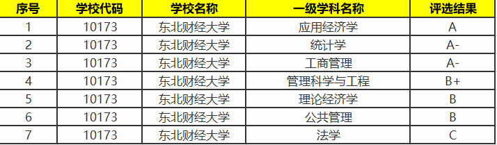 大连有哪些大学值得报考-大连市本科院校排名-1 大连有哪些大学值得报考-大连市本科院校排名-广东技校排名网