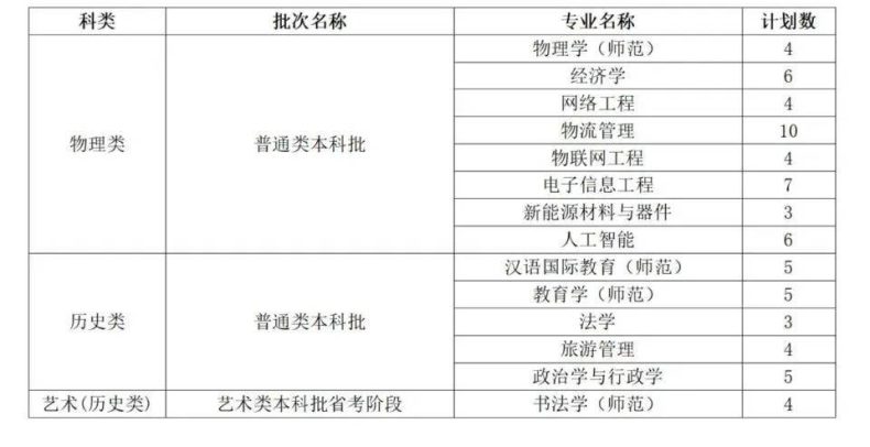曲阜师范大学是一本还是二本(附:2022年招生计划)-1 曲阜师范大学是一本还是二本(附:2022年招生计划)-广东技校排名网