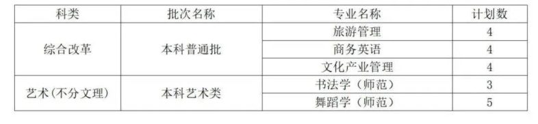 曲阜师范大学是一本还是二本(附:2022年招生计划)-1 曲阜师范大学是一本还是二本(附:2022年招生计划)-广东技校排名网