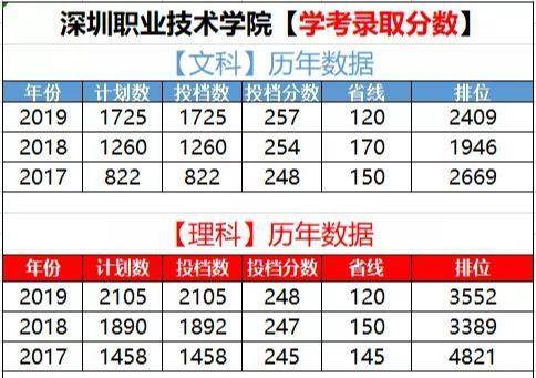 广州哪里读大专比较好-广东最好的十所专科大学-1