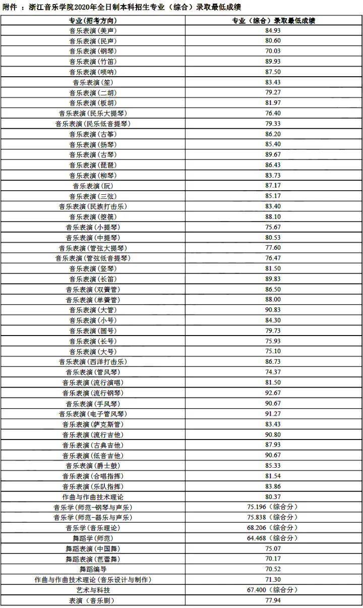 如何考入浙江音乐学院(附:近年录取分数线)-1 如何考入浙江音乐学院(附:近年录取分数线)-广东技校排名网