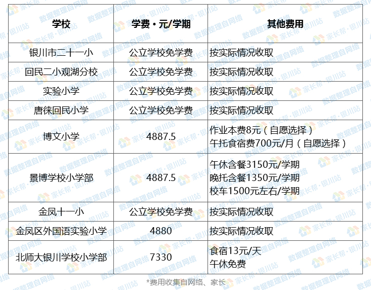 银川热门小学汇总(附收费标准)-1 银川热门小学汇总(附收费标准)-广东技校排名网