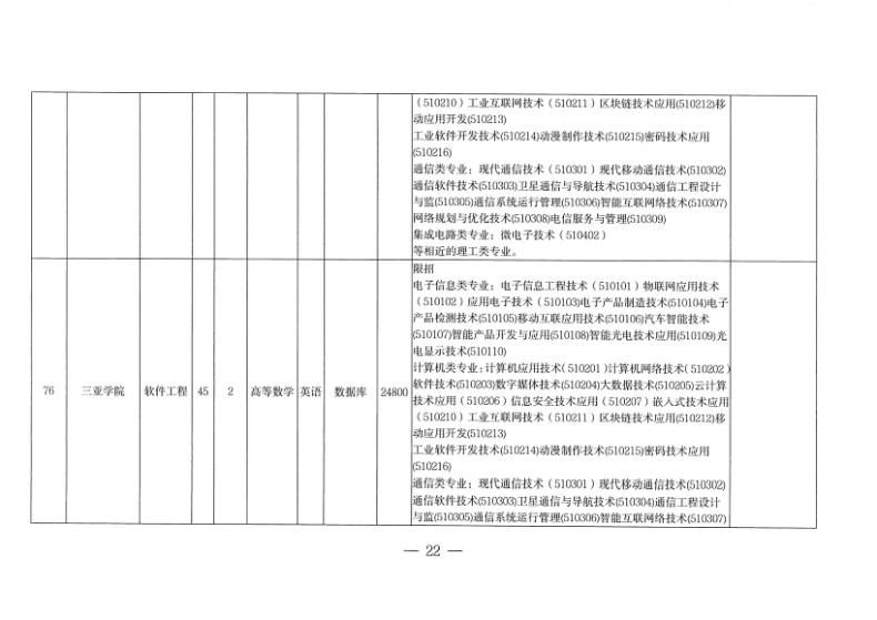 海南专升本招生院校和专业(附:各专业所考科目)-1 海南专升本招生院校和专业(附:各专业所考科目)-广东技校排名网