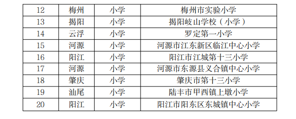 86所学校入选省级国防教育特色学校！高职院校17所上榜！-1
