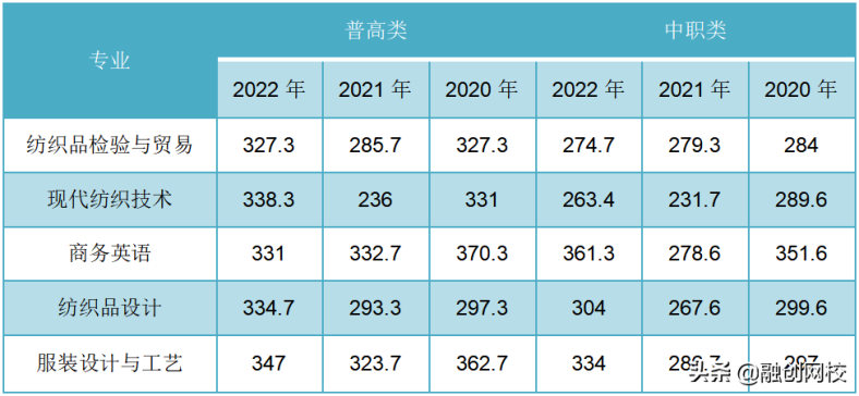 成都纺织高等专科学校有哪些专业(2022年招生计划)-1 成都纺织高等专科学校有哪些专业(2022年招生计划)-广东技校排名网