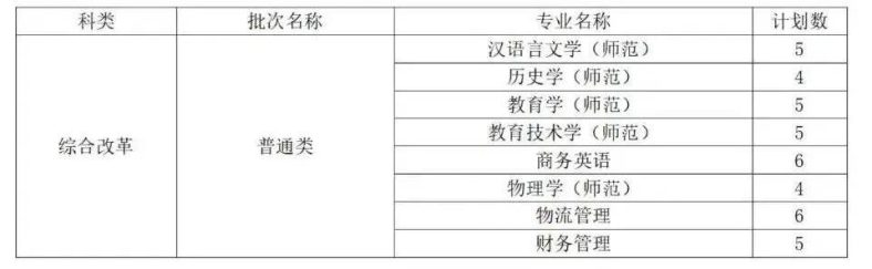 曲阜师范大学是一本还是二本(附:2022年招生计划)-1 曲阜师范大学是一本还是二本(附:2022年招生计划)-广东技校排名网