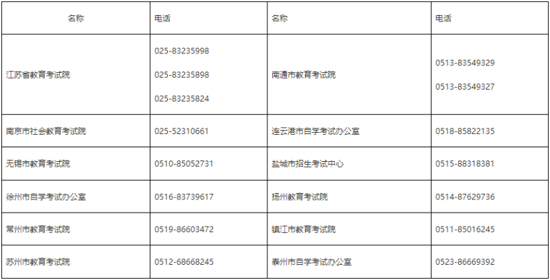 2023年上半年英语证书（PETS）考试及报名时间已定！-1