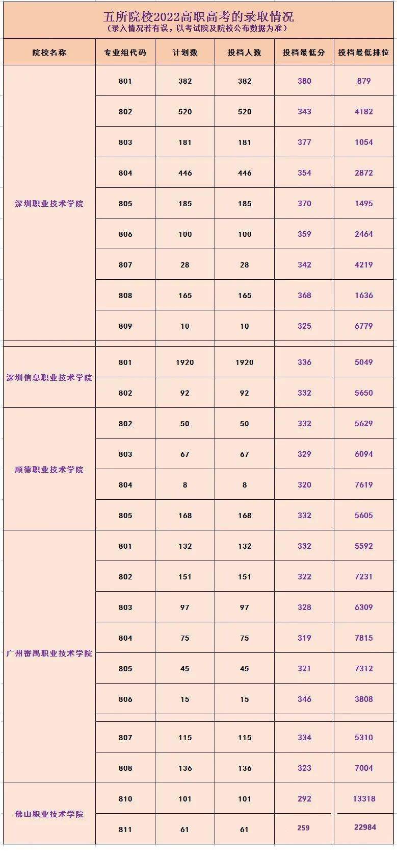 3+证书高职高考难考吗?广东省没有好学校可选择?-1 3+证书高职高考难考吗?广东省没有好学校可选择?-广东技校排名网