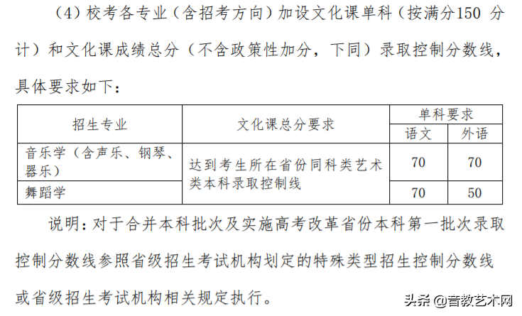 音乐艺考生可以考哪些大学-中国音乐院校排名-1 音乐艺考生可以考哪些大学-中国音乐院校排名-广东技校排名网