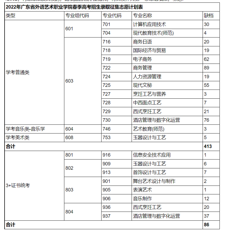 广州高职高考公办学校有哪些（附：各校招生专业名单）-1