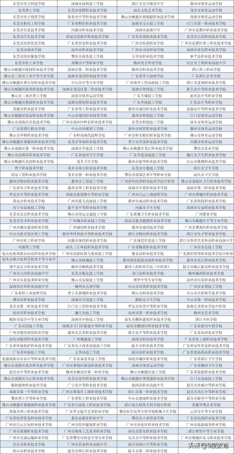 广东3十2职高有哪些-广东省三二分段高职院校名单-1 广东3十2职高有哪些-广东省三二分段高职院校名单-广东技校排名网