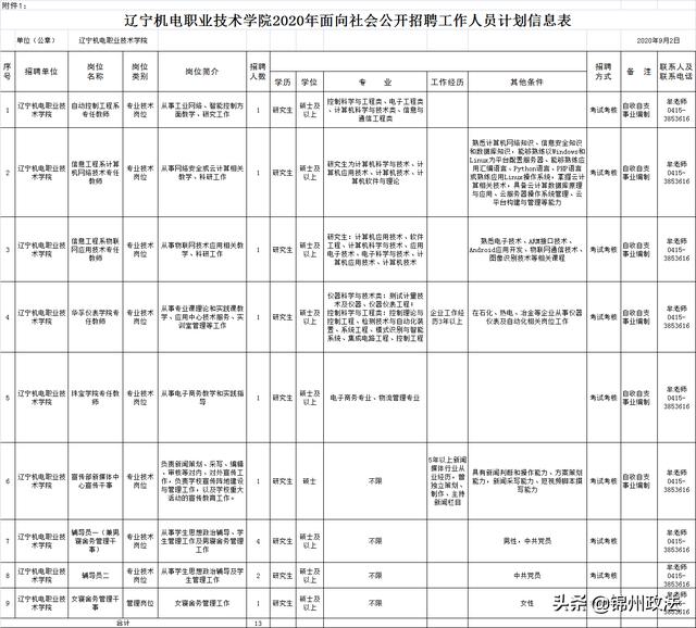 辽宁机电职业技术学院2020年面向社会公开招聘工作人员公告-广东技校排名网