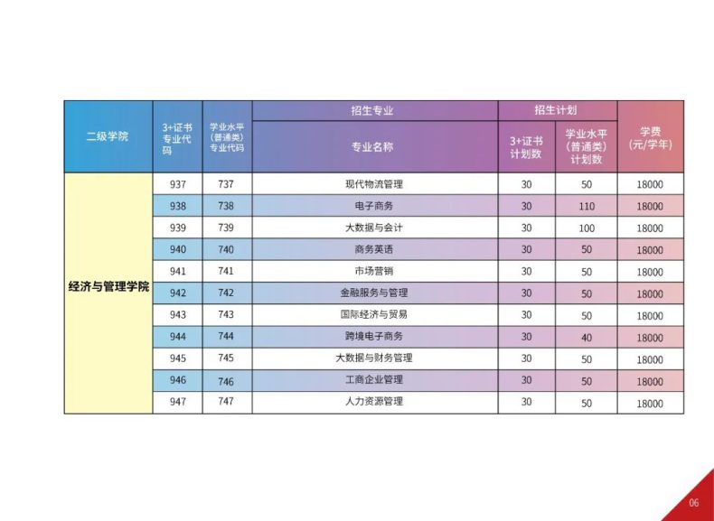 广州华夏职业学院2023年3+证书招生计划公布-1