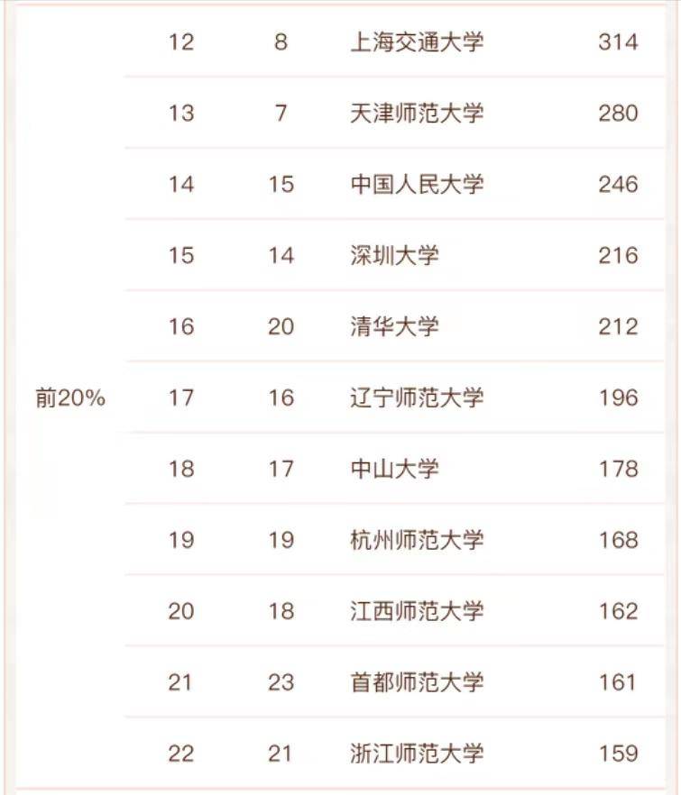 心理学专业比较好的大学(附:心理学2022高校实力排名)-1 心理学专业比较好的大学(附:心理学2022高校实力排名)-广东技校排名网
