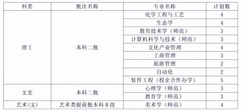 曲阜师范大学是一本还是二本(附:2022年招生计划)-1 曲阜师范大学是一本还是二本(附:2022年招生计划)-广东技校排名网