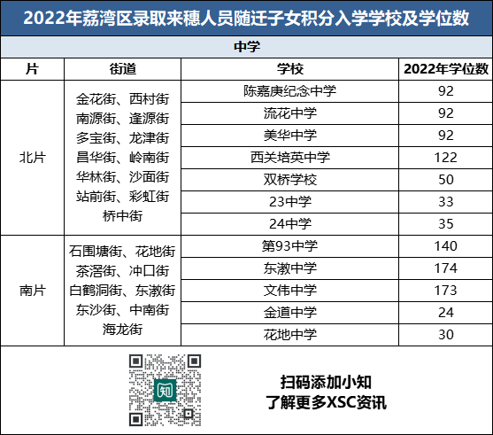 广州各区积分入学入围分数汇总，你手里的分“稳”了吗？-1