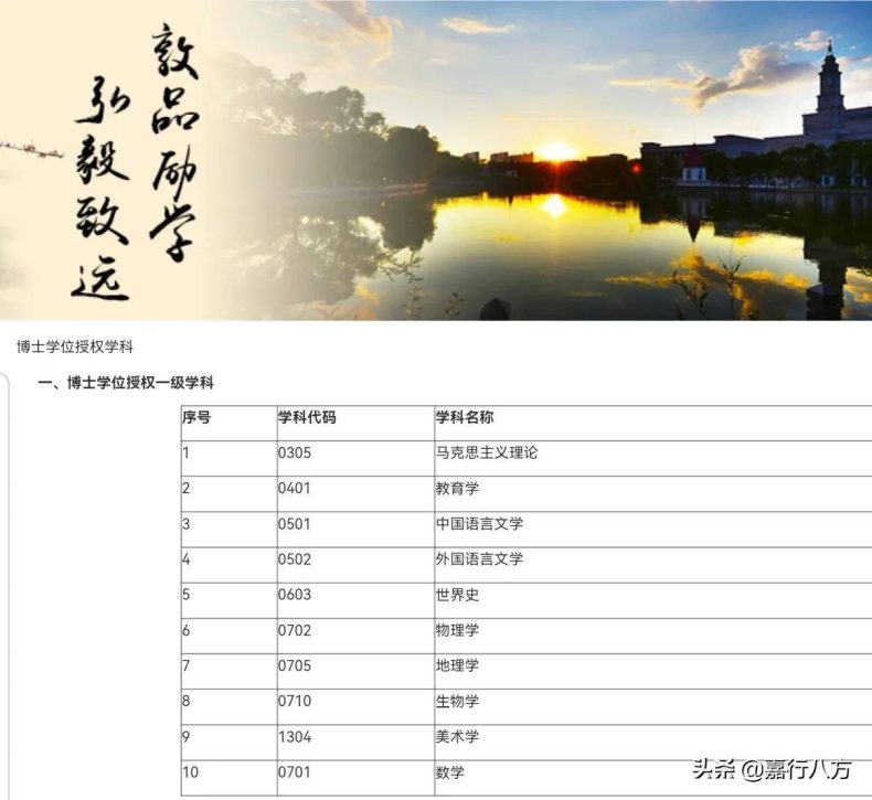 黑龙江省最好的师范大学是哪所?怎么选择怎么报考?-1 黑龙江省最好的师范大学是哪所?怎么选择怎么报考?-广东技校排名网