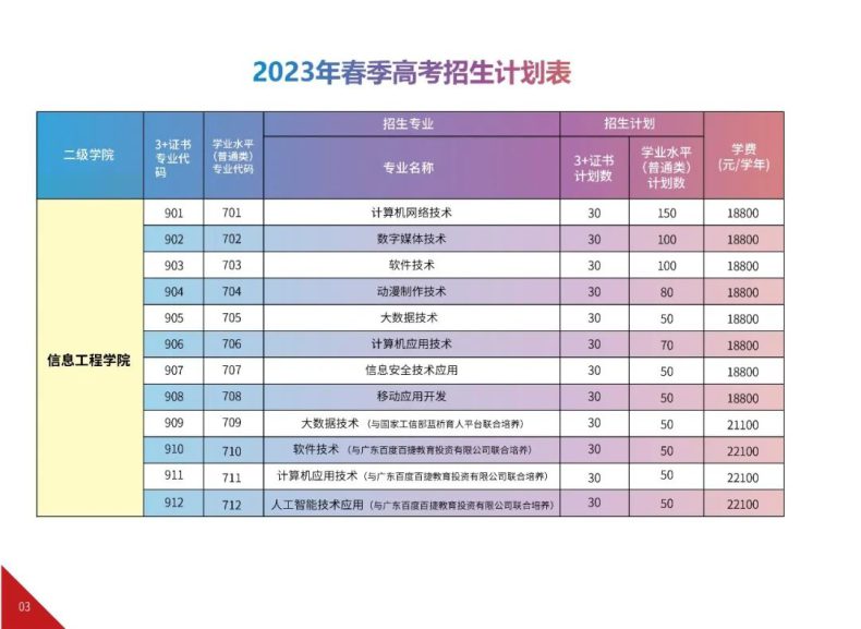 广州华夏职业学院2023年3+证书招生计划公布-广东技校排名网
