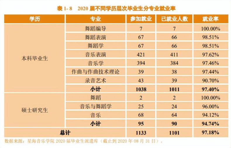 星海音乐学院好不好?招生对象及报考条件及就业情况分析-1 星海音乐学院好不好?招生对象及报考条件及就业情况分析-广东技校排名网