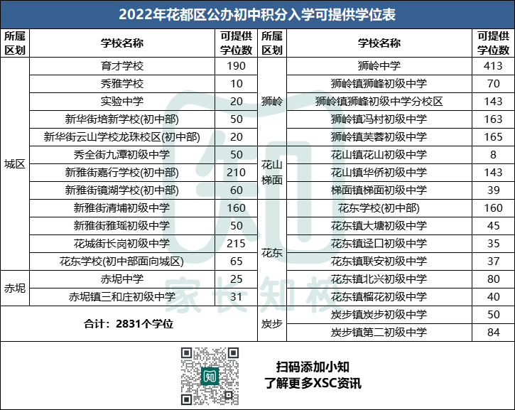 广州各区积分入学入围分数汇总，你手里的分“稳”了吗？-1