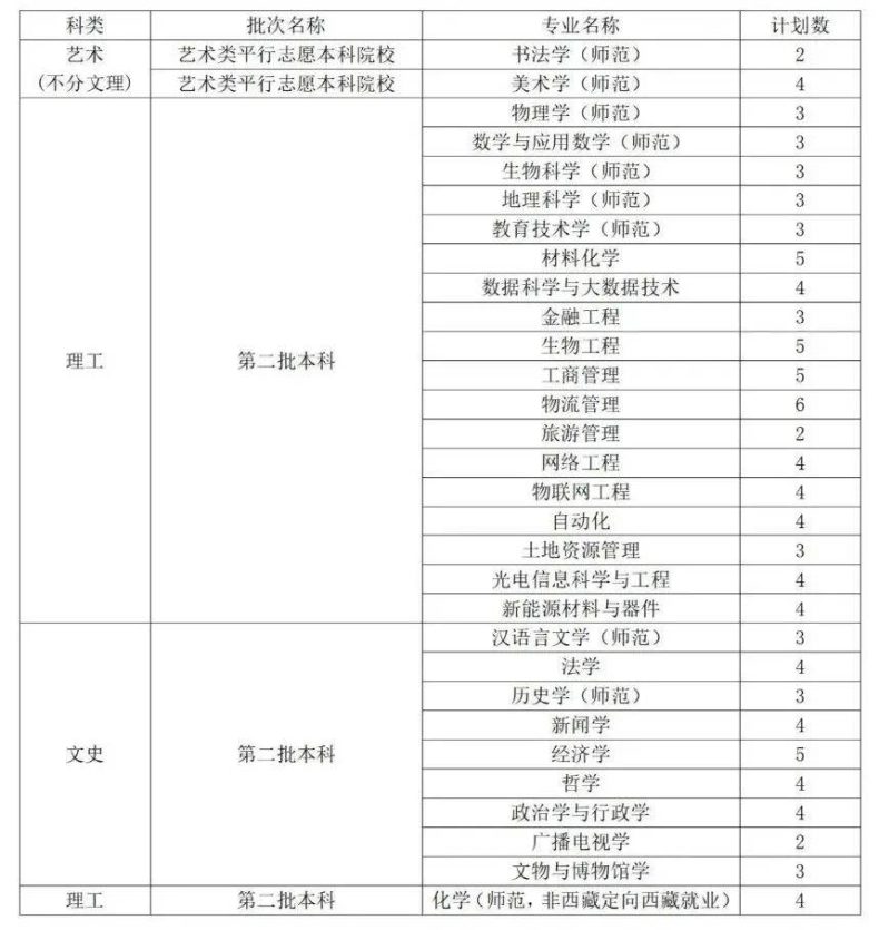 曲阜师范大学是一本还是二本(附:2022年招生计划)-1 曲阜师范大学是一本还是二本(附:2022年招生计划)-广东技校排名网
