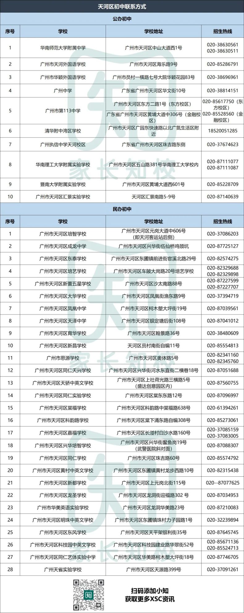 广州优质公民办初中联系方式大全-1