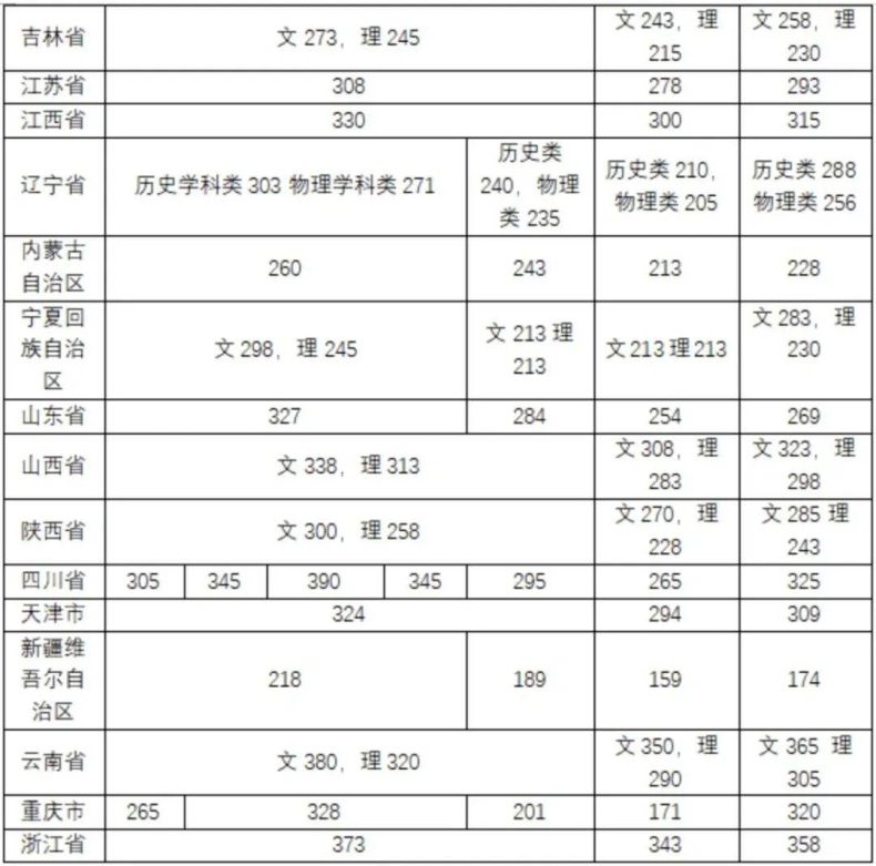 全国都有哪些“音乐学院”,它们2022年的分数线是多少-1 全国都有哪些“音乐学院”,它们2022年的分数线是多少-广东技校排名网