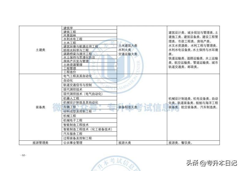 2023年甘肃专升本考试方案公布！-1