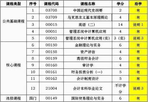 大专生怎样能自考本科?报考的条件和要求有哪些?-1 大专生怎样能自考本科?报考的条件和要求有哪些?-广东技校排名网