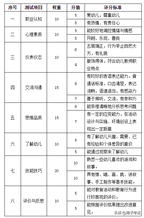 幼师资格证报考条件-2022学前教育专业专科排名-广东技校排名网
