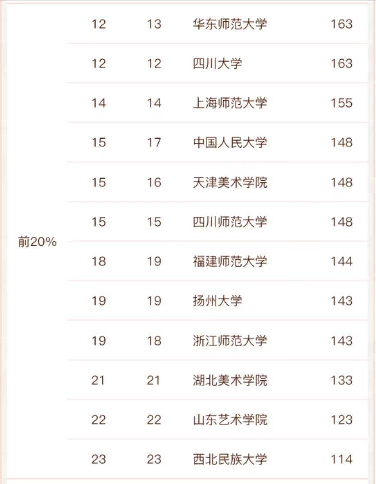美术类大学哪个好-美术学院中国排名-1