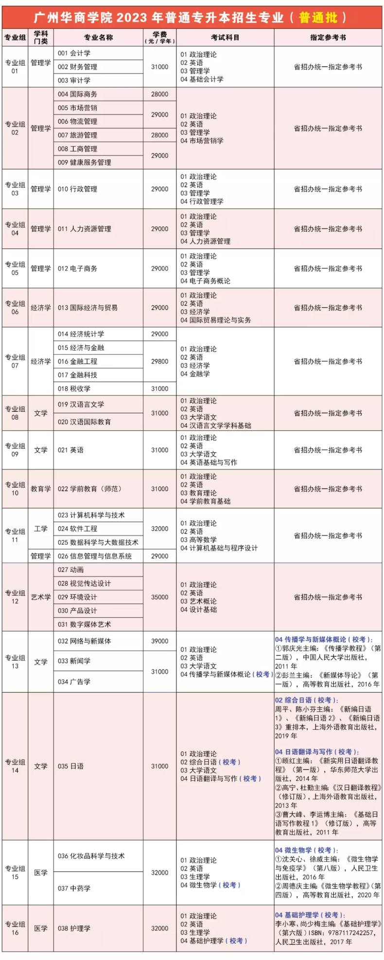 2023年广东专插本已有7所院校公布校考考试时间！-1