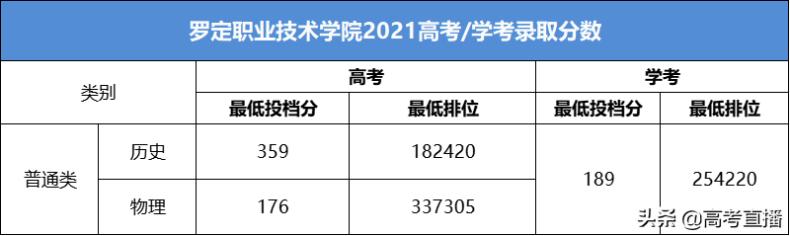 广东最容易考的公办大学-1