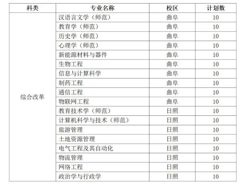 曲阜师范大学是一本还是二本(附:2022年招生计划)-1 曲阜师范大学是一本还是二本(附:2022年招生计划)-广东技校排名网