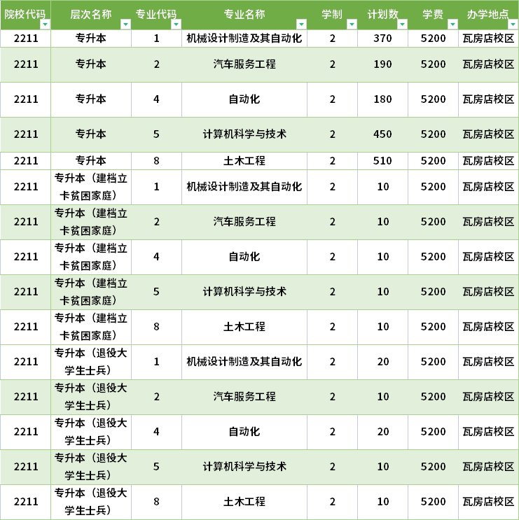 大连海洋大学专升本专业-2022年招生计划-1