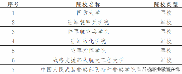 北京的大学有哪些（附：北京市大学排名）-1