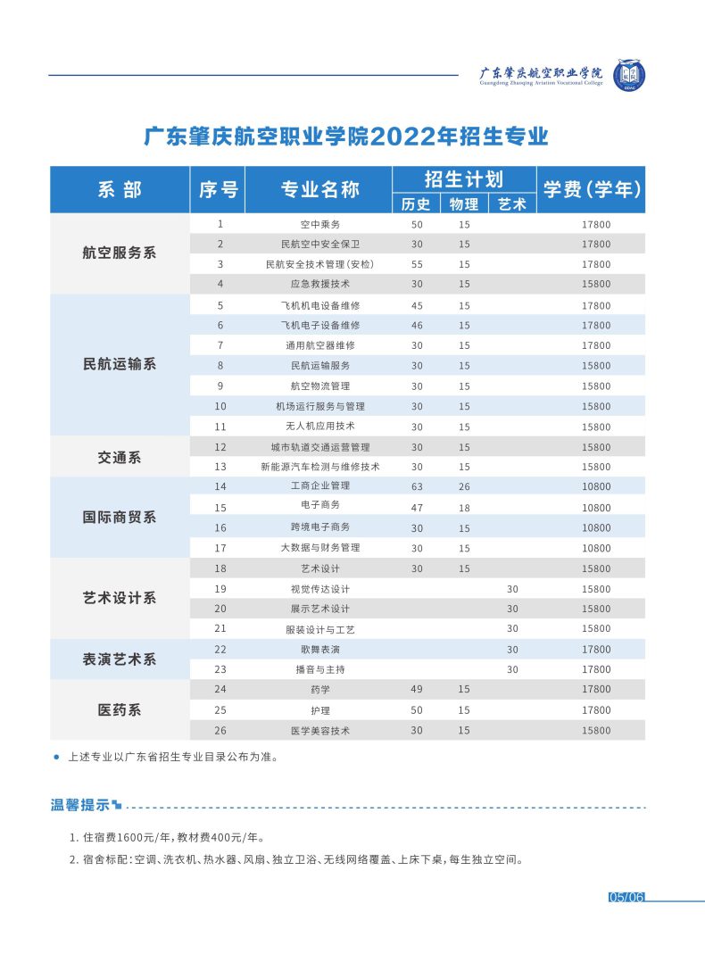 广东肇庆航空职业学院怎么样（附：2022年招生专业及计划）-1