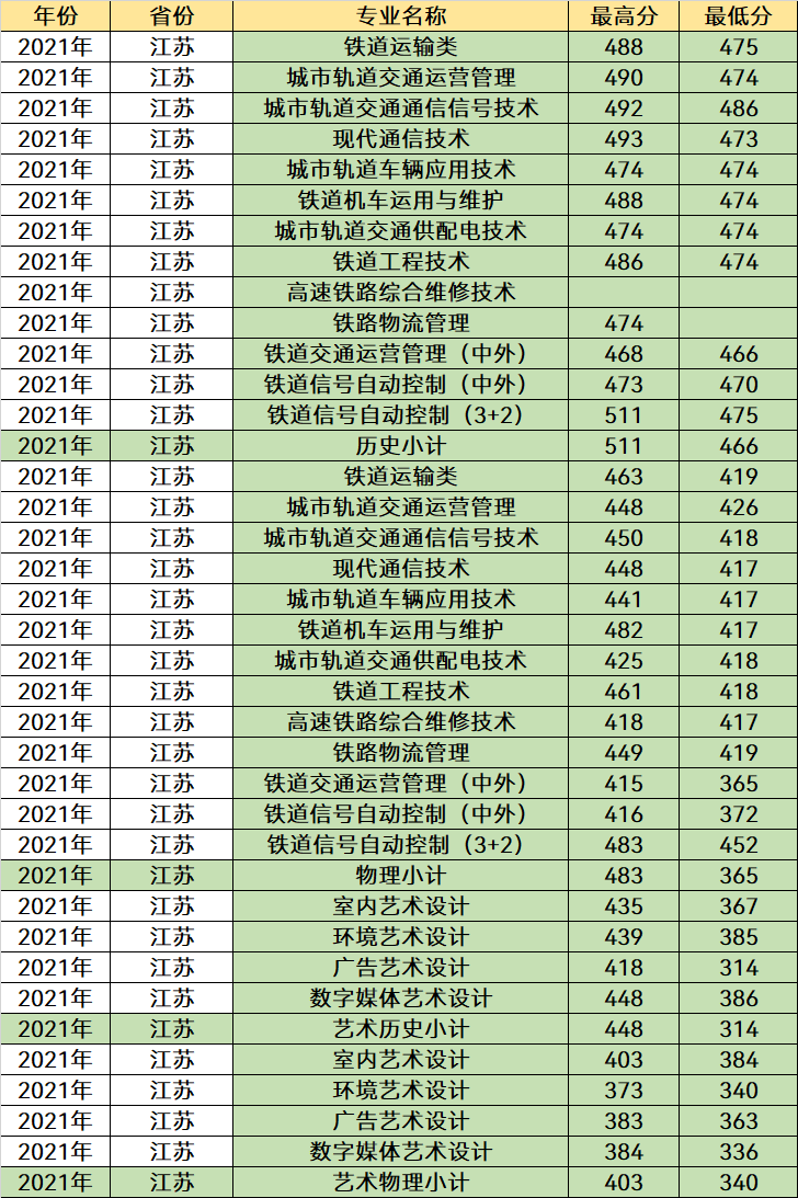 南京市大专学校哪些好（附：南京高职院校排名榜）-1