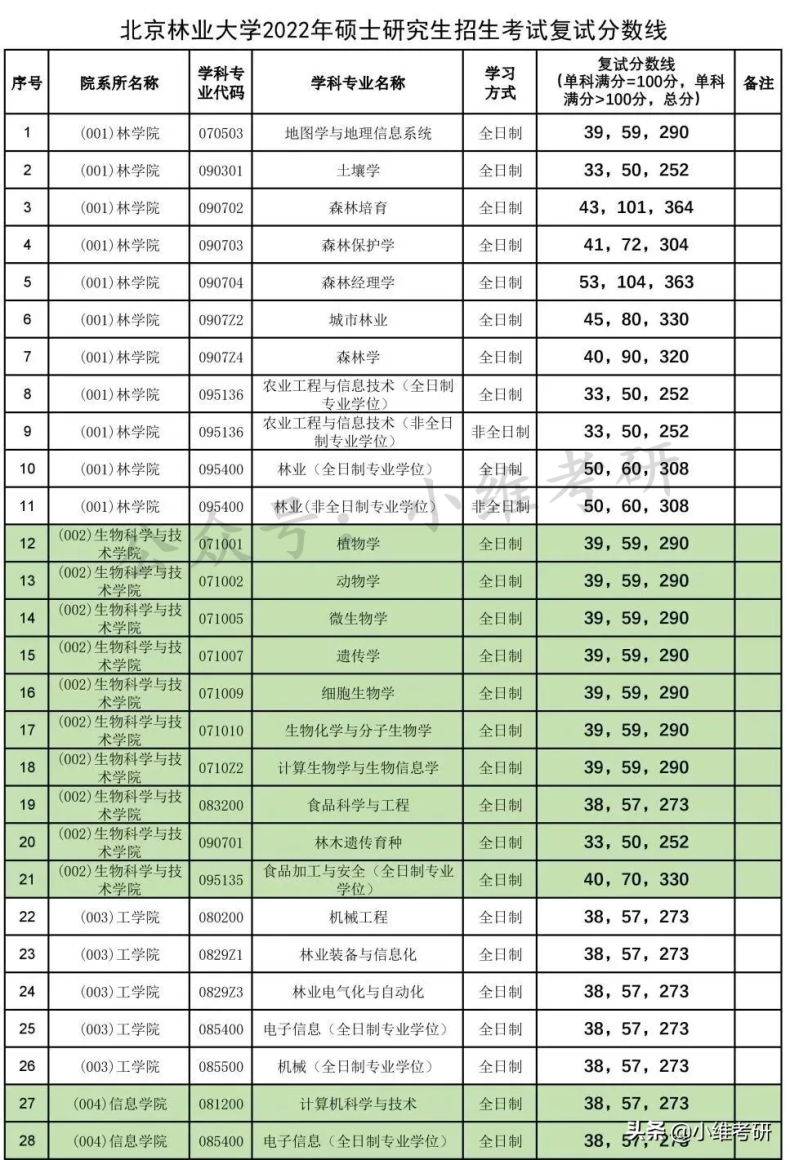 北京最好考的211大学推荐(附:北京211大学名单)-1 北京最好考的211大学推荐(附:北京211大学名单)-广东技校排名网