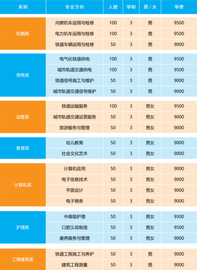 石家庄同创铁路运输中专学校怎么样？（附：2023年春季招生计划及学费）-1