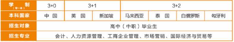 苏州托普信息职业技术学院怎么样（附：2022年单招计划）-1