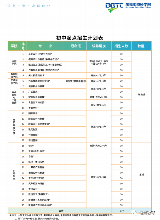 东莞市技师学院怎么样好不好?(附:2022年招生计划)-广东技校排名网