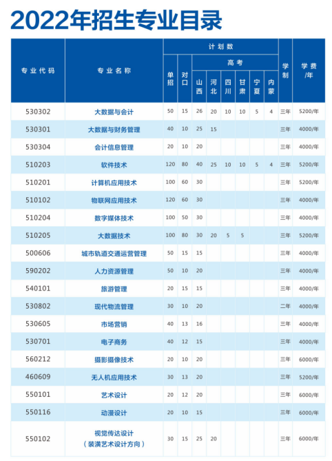 山西省行政管理学校怎么样（附：2022年招生计划）-1