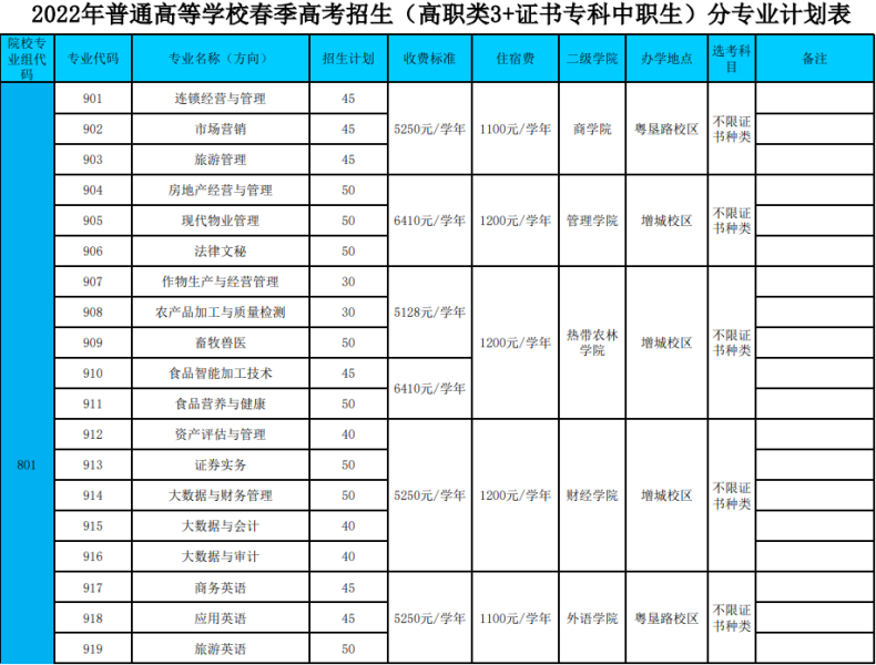 广州哪里读大专比较好（附：广州高职学校前十排名）-1