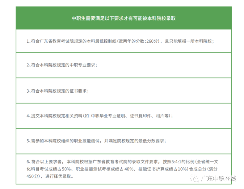 广州科技职业技术大学23年3+证书本科招生计划（附：招生要求）-1